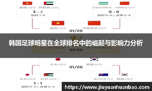 韩国足球明星在全球排名中的崛起与影响力分析